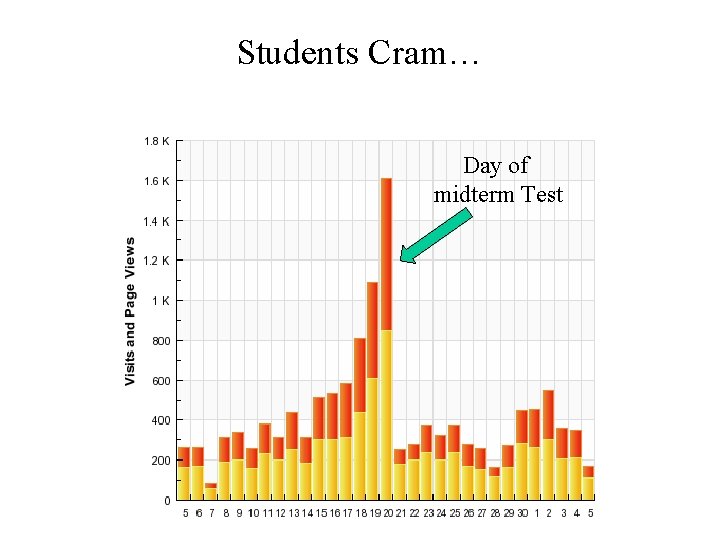 Students Cram… Day of midterm Test 