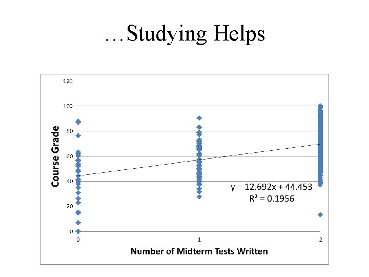 …Studying Helps 