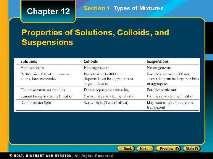 Chapter 12 Section 1 Types of Mixtures Properties of Solutions, Colloids, and Suspensions 