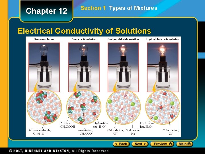 Chapter 12 Section 1 Types of Mixtures Electrical Conductivity of Solutions 