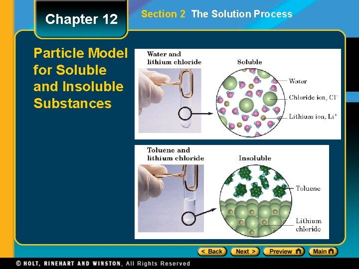 Chapter 12 Particle Model for Soluble and Insoluble Substances Section 2 The Solution Process