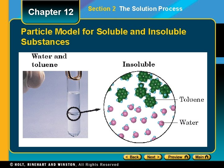 Chapter 12 Section 2 The Solution Process Particle Model for Soluble and Insoluble Substances