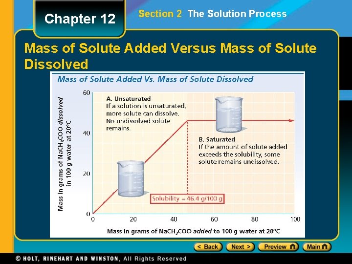 Chapter 12 Section 2 The Solution Process Mass of Solute Added Versus Mass of
