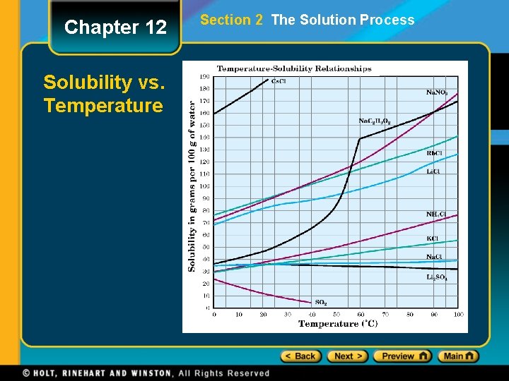 Chapter 12 Solubility vs. Temperature Section 2 The Solution Process 
