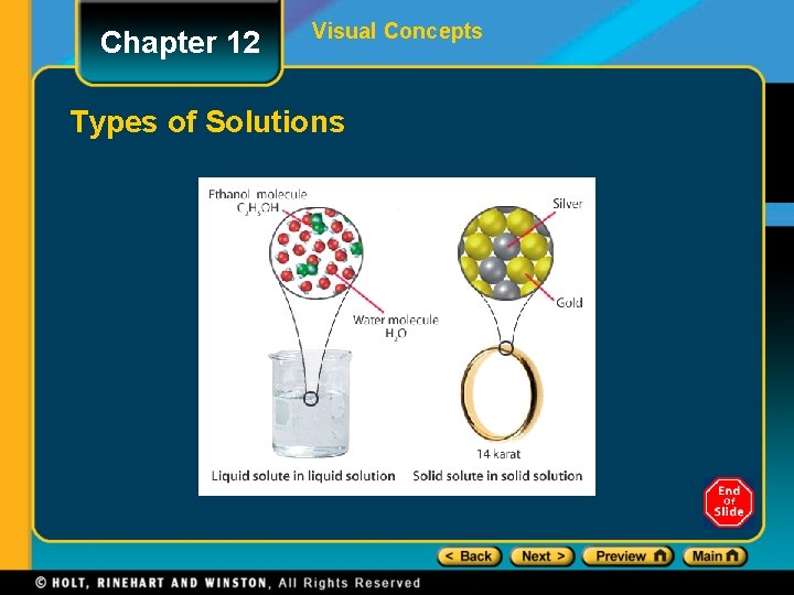 Chapter 12 Visual Concepts Types of Solutions 