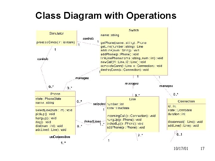 Class Diagram with Operations 10/17/01 17 