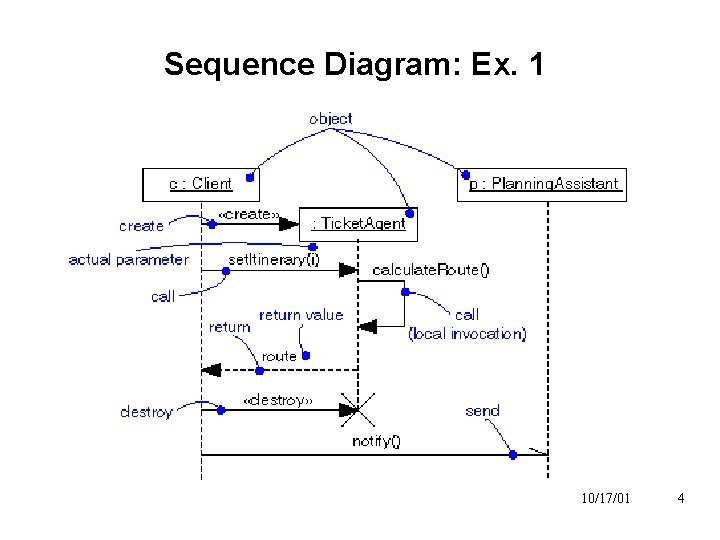 Sequence Diagram: Ex. 1 10/17/01 4 