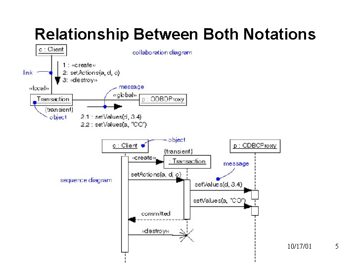 Relationship Between Both Notations 10/17/01 5 