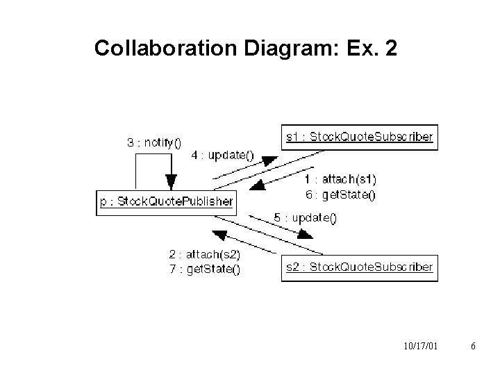Collaboration Diagram: Ex. 2 10/17/01 6 