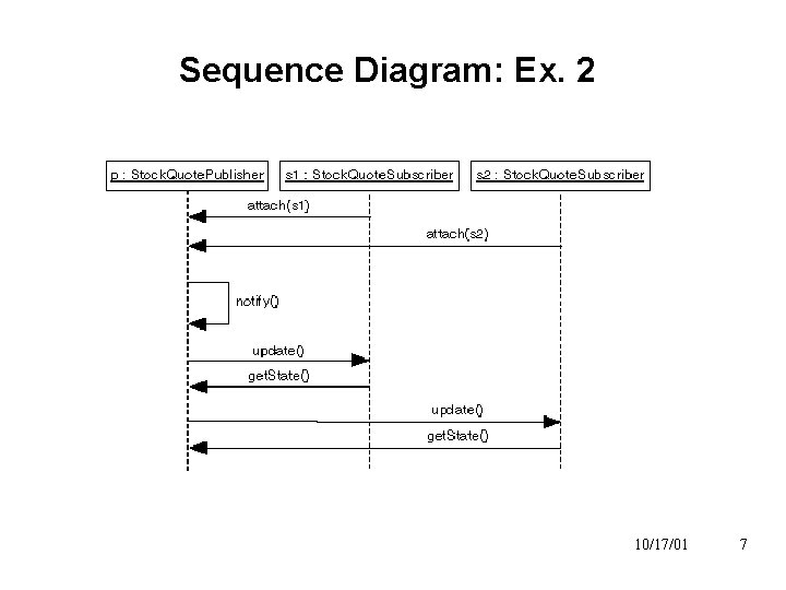 Sequence Diagram: Ex. 2 10/17/01 7 