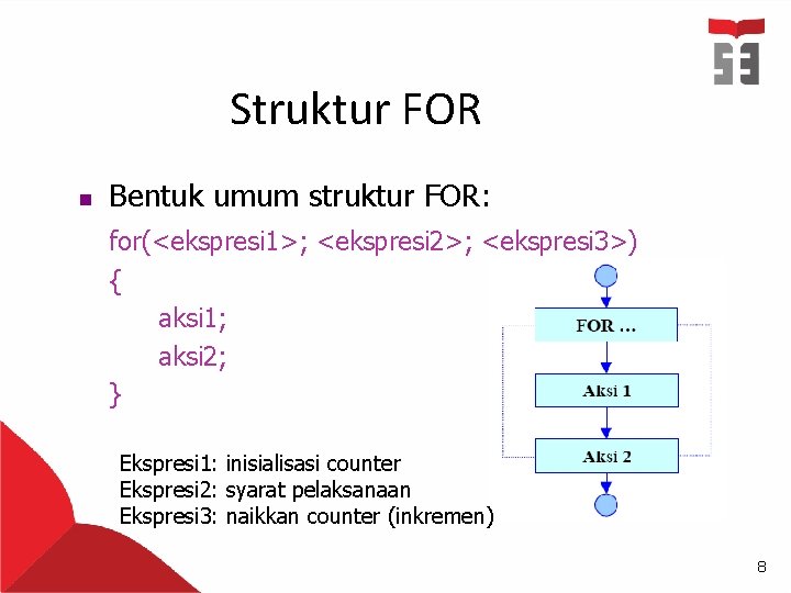 Struktur FOR n Bentuk umum struktur FOR: for(<ekspresi 1>; <ekspresi 2>; <ekspresi 3>) {