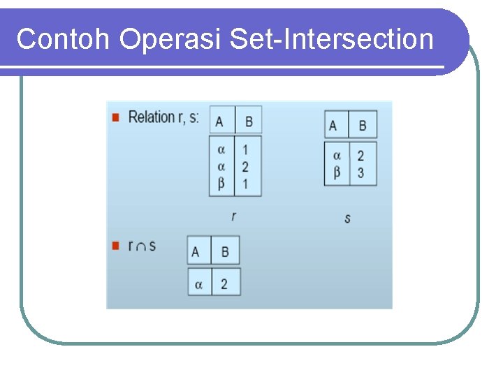 Contoh Operasi Set-Intersection 