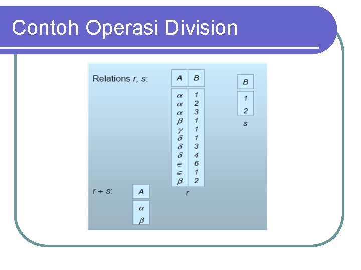 Contoh Operasi Division 