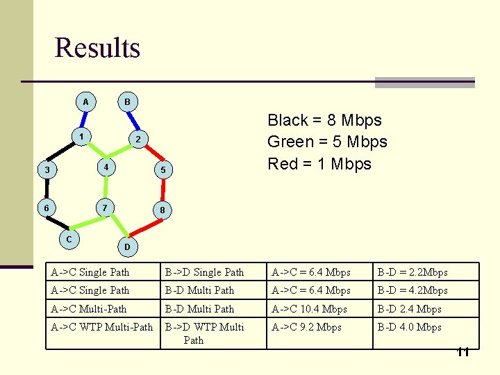 Results A B 1 2 3 4 5 6 7 8 C Black =