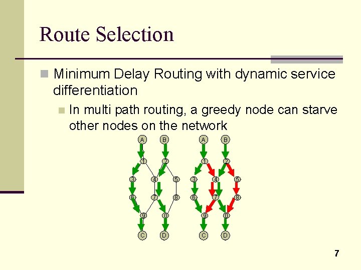 Route Selection n Minimum Delay Routing with dynamic service differentiation n In multi path