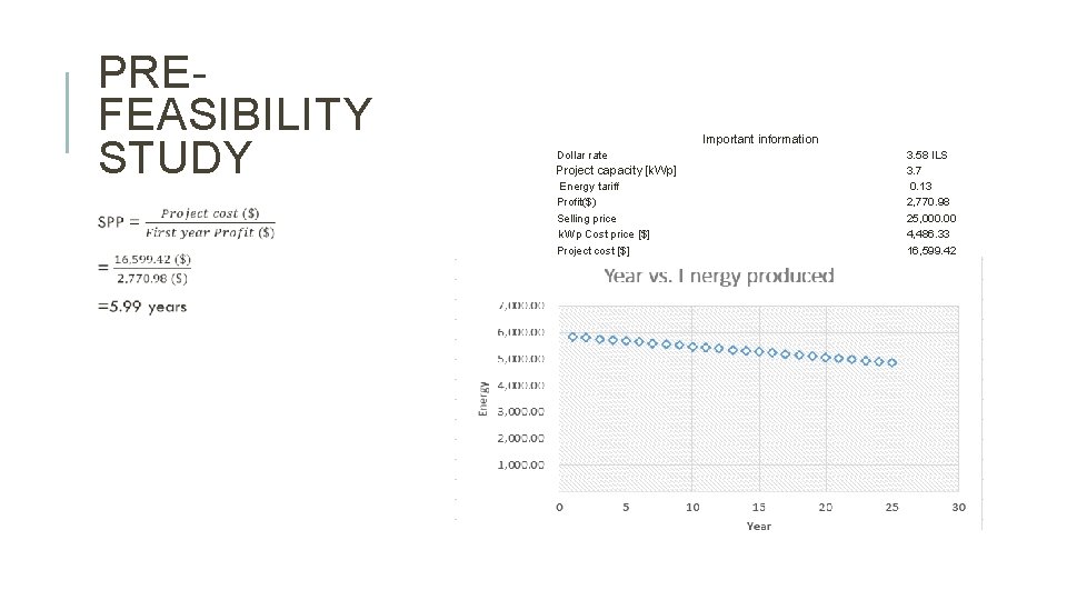 PREFEASIBILITY STUDY Important information Dollar rate Project capacity [k. Wp] Energy tariff Profit($) Selling