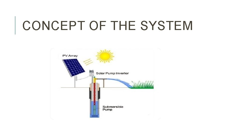 CONCEPT OF THE SYSTEM 