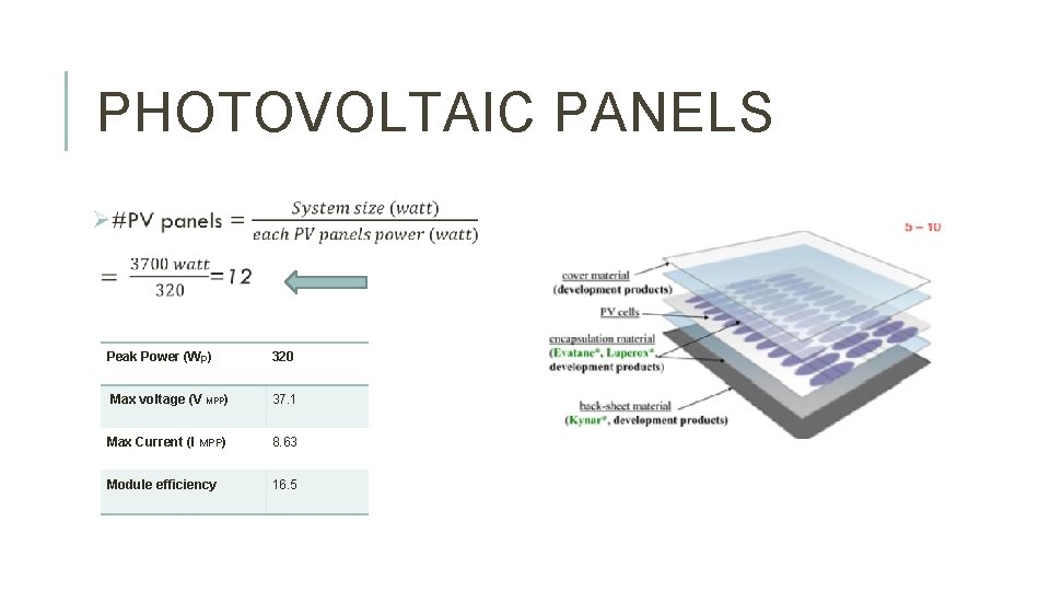 PHOTOVOLTAIC PANELS Peak Power (Wp) 320 Max voltage (V MPP) 37. 1 Max Current