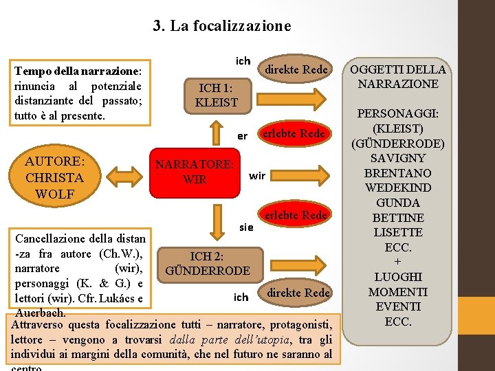 3. La focalizzazione Tempo della narrazione: rinuncia al potenziale distanziante del passato; tutto è