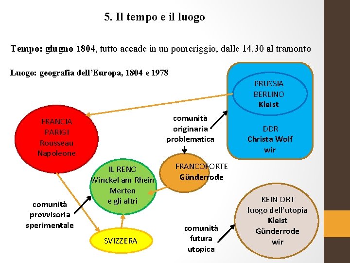 5. Il tempo e il luogo Tempo: giugno 1804, tutto accade in un pomeriggio,