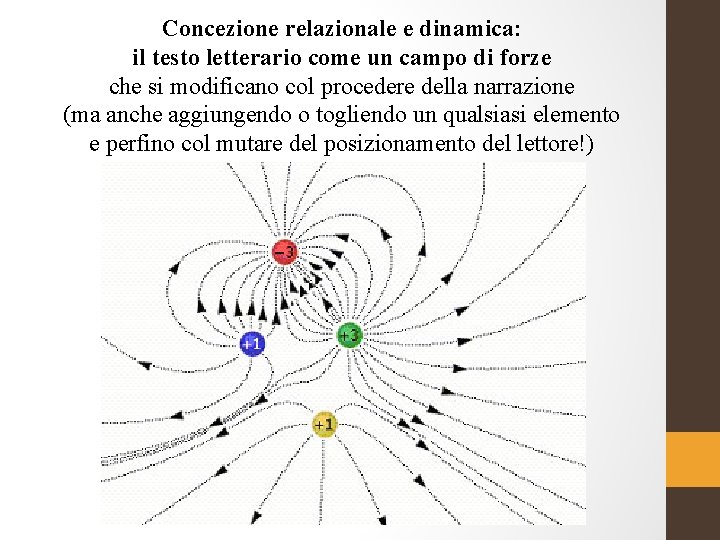 Concezione relazionale e dinamica: il testo letterario come un campo di forze che si