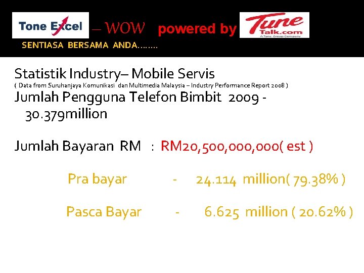 – WOW powered by SENTIASA BERSAMA ANDA……. . Statistik Industry– Mobile Servis ( Data