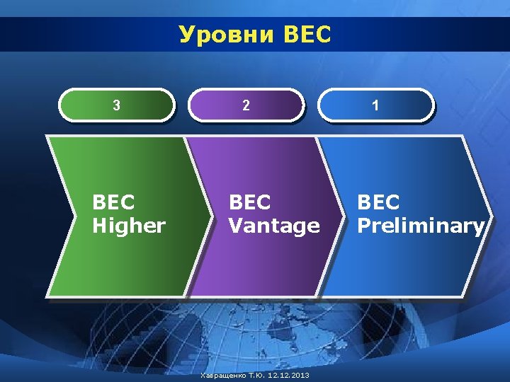 Уровни BEC 3 BEC Higher 2 BEC Vantage Хавращенко Т. Ю. 12. 2013 1