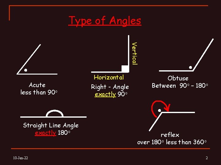 Type of Angles Vertical Acute less than 90 o Straight Line Angle exactly 180