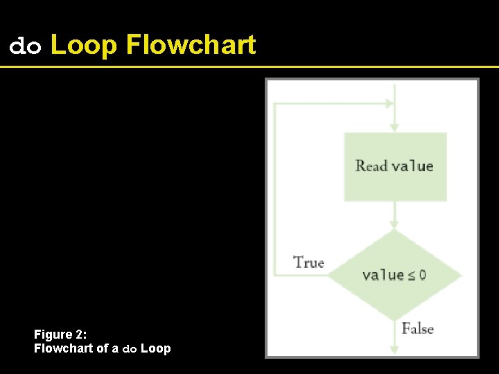 do Loop Flowchart Figure 2: Flowchart of a do Loop 