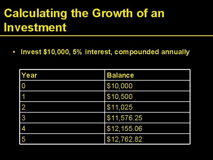 Calculating the Growth of an Investment • Invest $10, 000, 5% interest, compounded annually