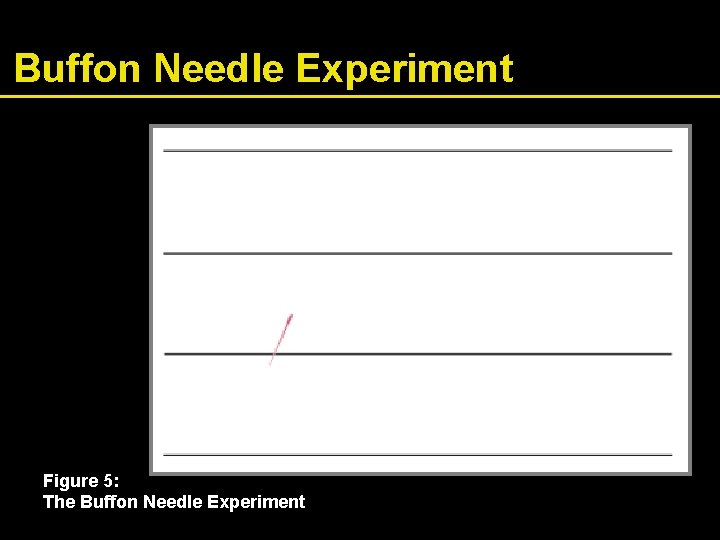 Buffon Needle Experiment Figure 5: The Buffon Needle Experiment 