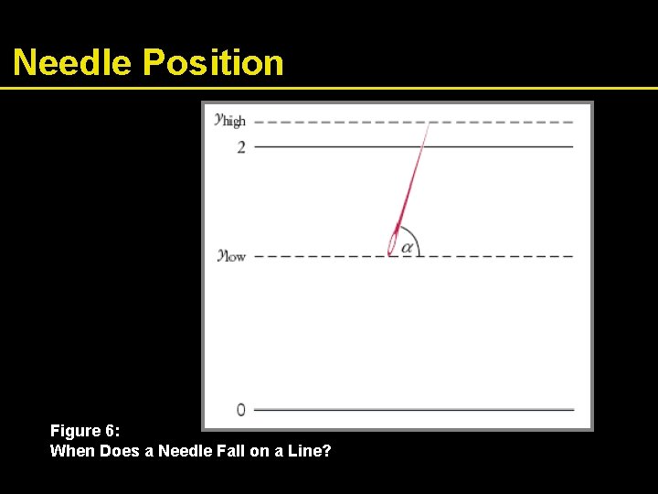 Needle Position Figure 6: When Does a Needle Fall on a Line? 