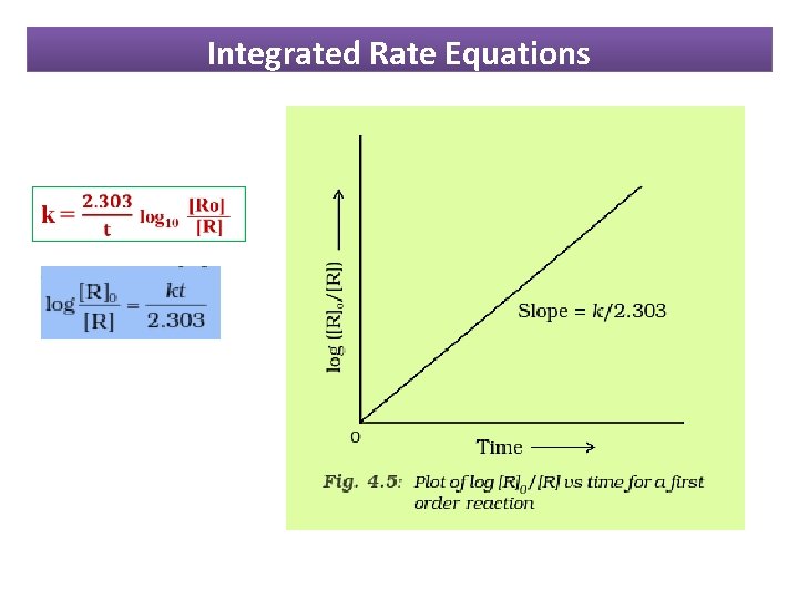 Integrated Rate Equations 