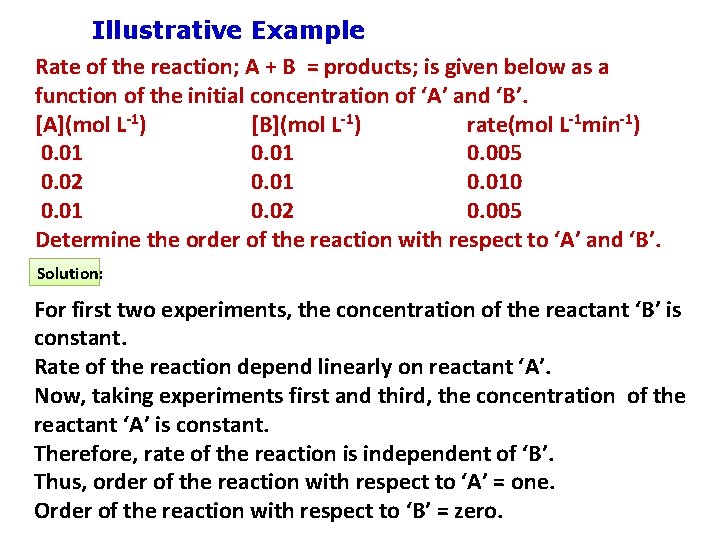 Illustrative Example Rate of the reaction; A + B = products; is given below