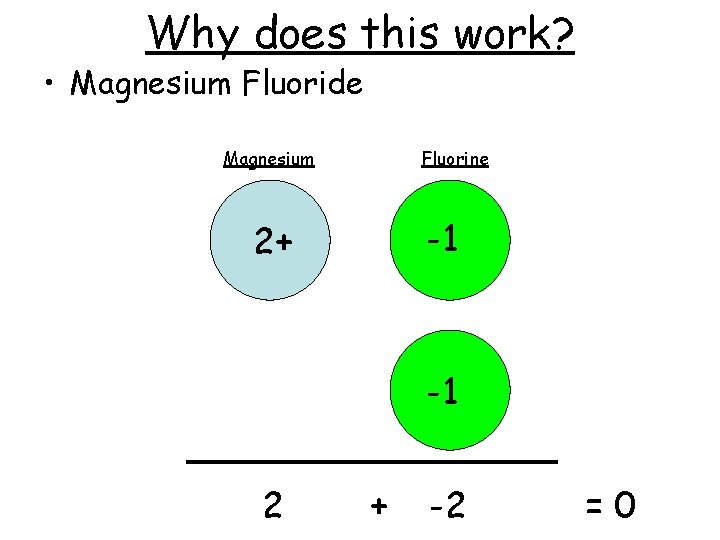 Why does this work? • Magnesium Fluoride Magnesium Fluorine -1 2+ -1 2 +