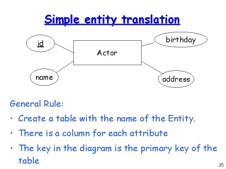 Simple entity translation id name birthday Actor address General Rule: • Create a table Simple entity translation id name birthday Actor address General Rule: • Create a table