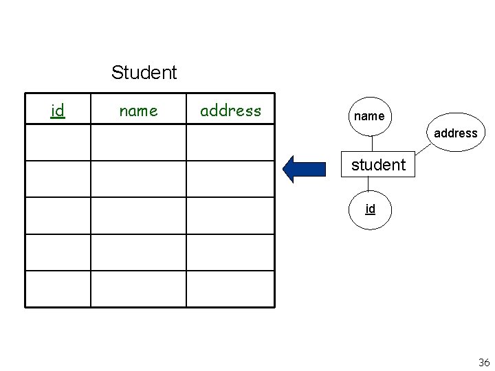 Student id name address student id 36 Student id name address student id 36