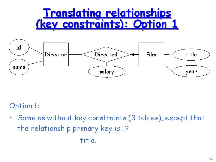 Translating relationships (key constraints): Option 1 id Director Directed name salary Film title year Translating relationships (key constraints): Option 1 id Director Directed name salary Film title year