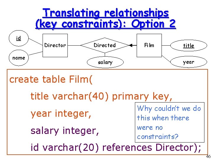 Translating relationships (key constraints): Option 2 id Director name Directed Film title year salary Translating relationships (key constraints): Option 2 id Director name Directed Film title year salary