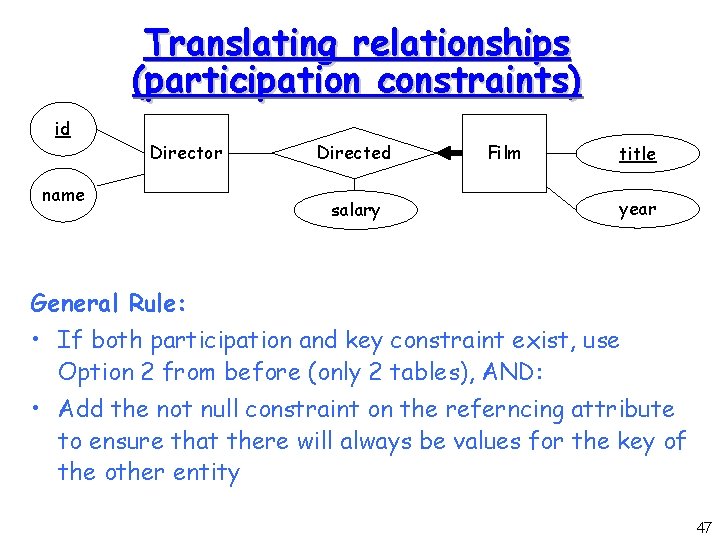 Translating relationships (participation constraints) id Director name Directed salary Film title year General Rule: Translating relationships (participation constraints) id Director name Directed salary Film title year General Rule: