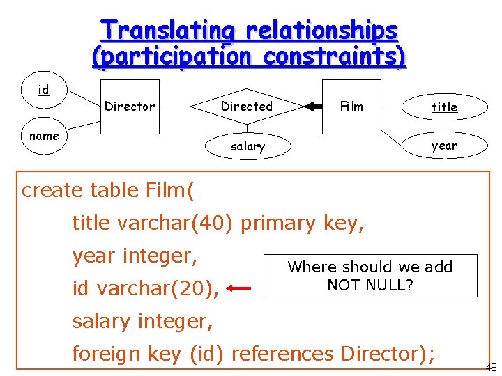 Translating relationships (participation constraints) id Director name Directed Film title year salary create table Translating relationships (participation constraints) id Director name Directed Film title year salary create table