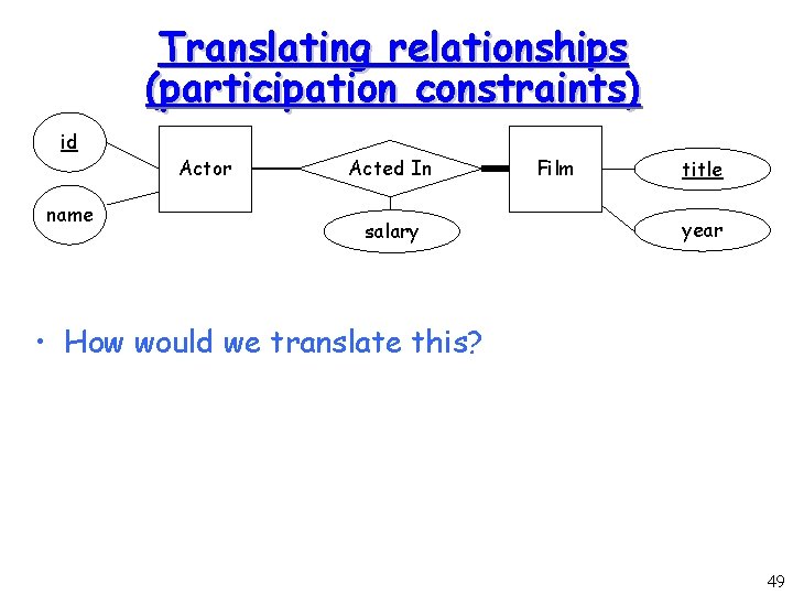 Translating relationships (participation constraints) id name Actor Acted In salary Film title year • Translating relationships (participation constraints) id name Actor Acted In salary Film title year •