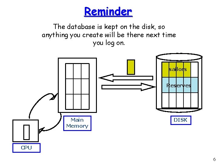 Reminder The database is kept on the disk, so anything you create will be Reminder The database is kept on the disk, so anything you create will be