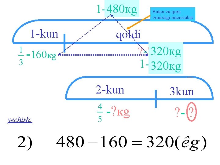 1 -? 480 кg 1 -kun qoldi ? -? 320 кg 1 -160 кg