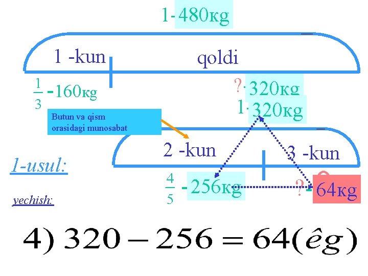 1 -? 480 кg 1 -kun qoldi ? -? 320 кg 1 -160 кg