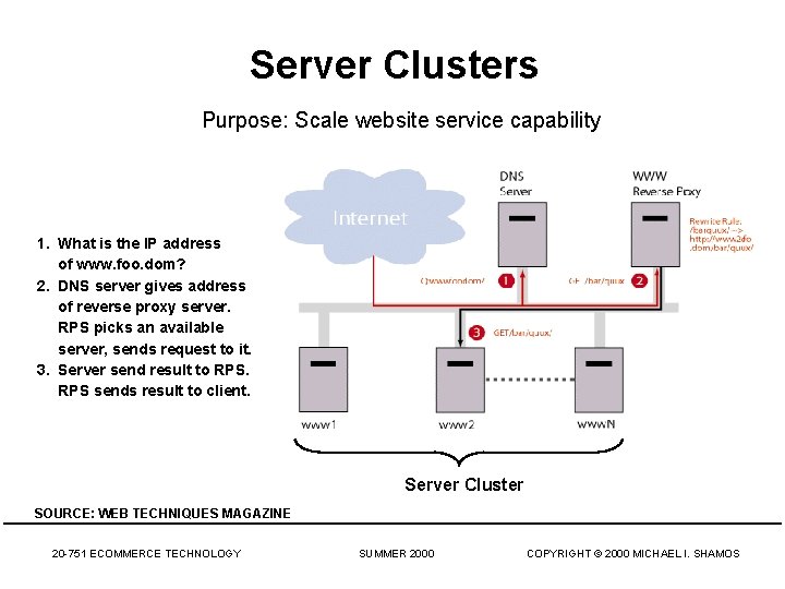 Server Clusters Purpose: Scale website service capability 1. What is the IP address of