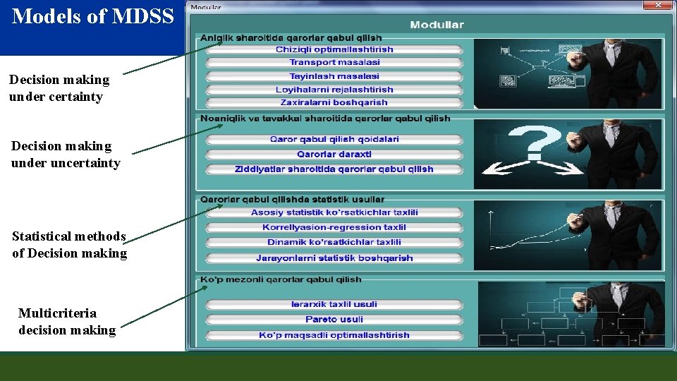 Models of MDSS Decision making under certainty Decision making under uncertainty Statistical methods of