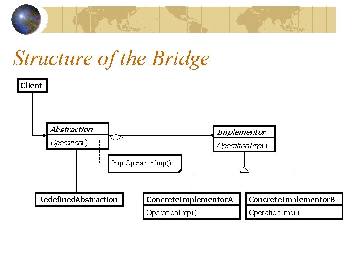 Structure of the Bridge Client Abstraction Implementor Operation() Operation. Imp() Imp. Operation. Imp() Redefined.