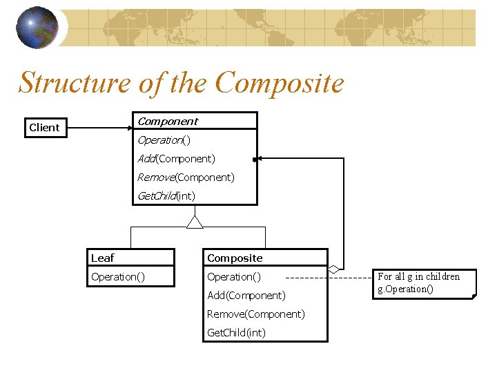 Structure of the Composite Component Client Operation() Add(Component) Remove(Component) Get. Child(int) Leaf Composite Operation()