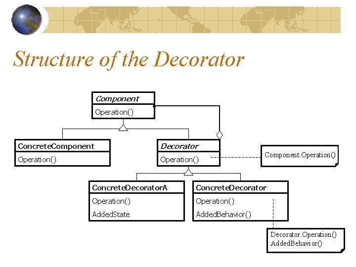 Structure of the Decorator Component Operation() Concrete. Component Decorator Operation() Component. Operation() Concrete. Decorator.